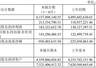 有研新材上半年净利增逾四成 AI及存储需求爆发带动业绩增长