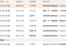 8月4日A股盘前：*ST大立、ST任子行临时停牌 ST交昂恢复交易