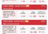 8月4日A股三大指数集体收红 午后放量超2000亿 沪深300ETF易方达获资金连续加仓