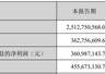 国瓷材料发布2026半年报 MLCC粉体浆料销量大涨 长期借款涨3倍