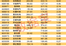 QFII二季度新购23只股票 合计投入近134亿元