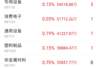 元件板块获20.24亿元主力净流入 位居行业资金流入首位