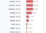 8月18日19股创历史新高，9只大涨逾5%，包括中石科技、九州一轨、金禄电子、爱丽家居、百合花等