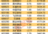 主力资金 | 尾盘逆市抢筹股出炉