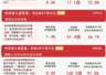 MLCC概念、贵金属、工业金属板块表现活跃,中证A500指数上涨0.6%,A500ETF易方达(159361)近一月获超22亿元净流入