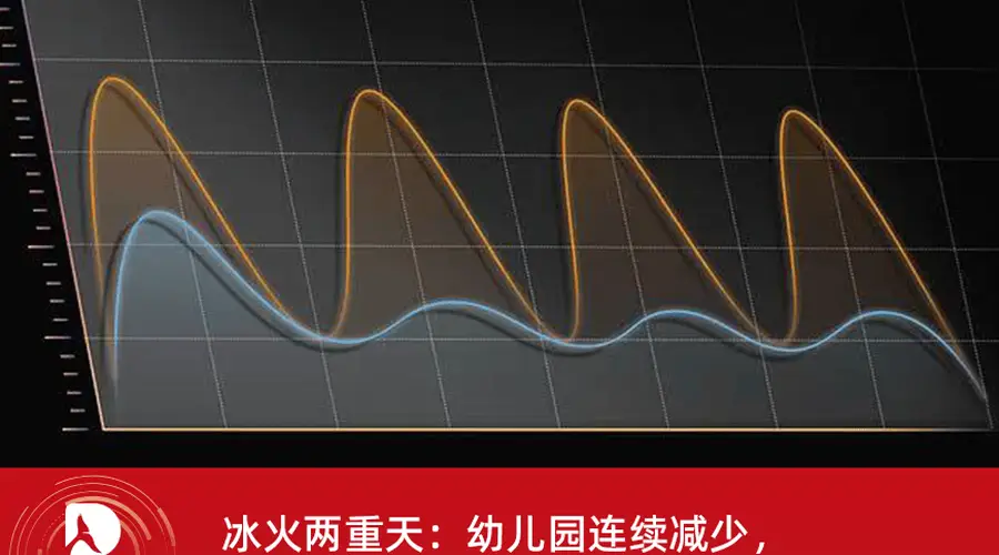 冰火两重天:幼儿园连续减少,硕士毕业首破 100 万