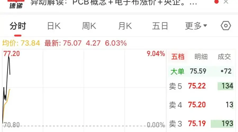 市值突破3000亿元!电子布龙头,再创历史新高