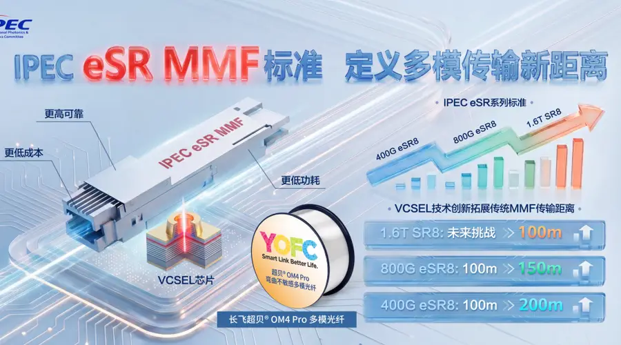 长飞加速AI短距多模技术跃迁，携手生态共拓产业新未来