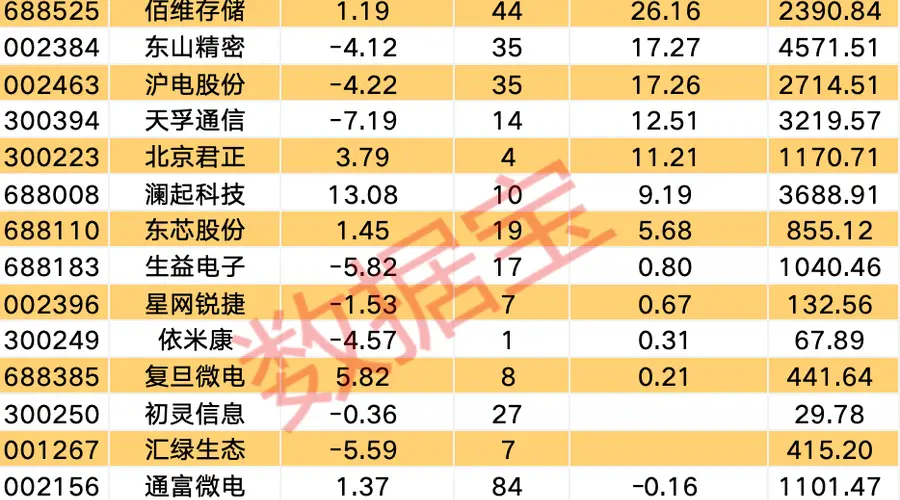 国产“异算方舟”全栈计算平台发布,这些概念股获机构关注