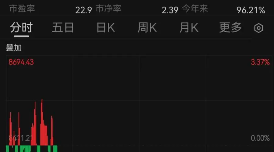 韩国股市跌到熔断!日本股市跳水!百度、美团、京东、网易、阿里,集体上涨