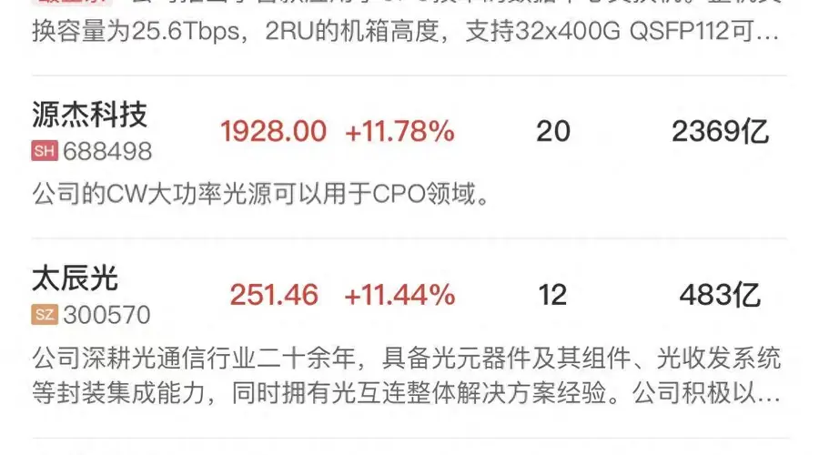 午报创业板指半日涨超3%,半导体芯片产业链延续强势,AI硬件股集体反弹