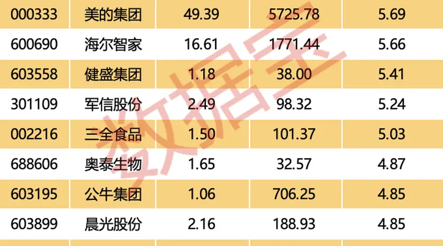 巨额回购股揭秘,最高股息率接近11%(附名单)