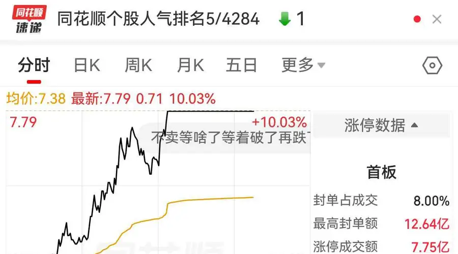 个股异动 | 大唐发电午后涨停