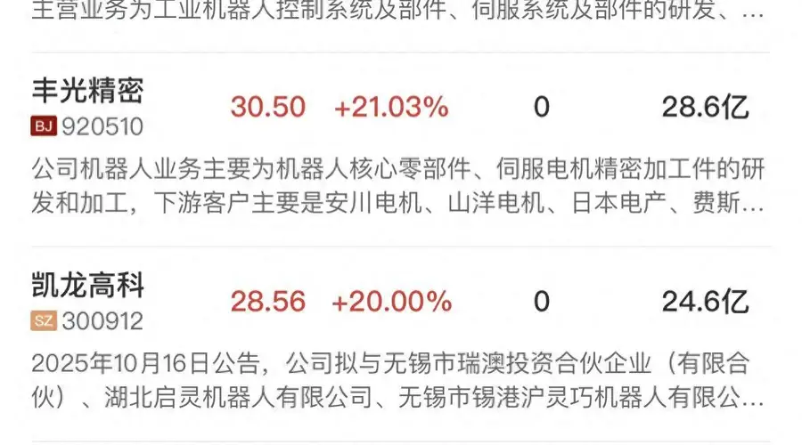 午报创业板指涨超1.5%,机器人概念股全线爆发,PCB等算力硬件方向反弹