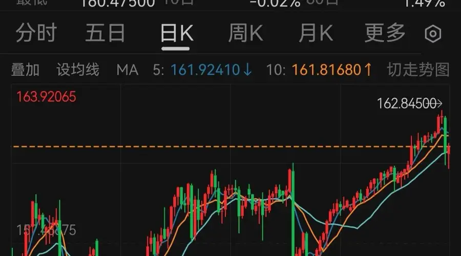 日元狂跌！巨额汇市干预失败，日本政府酝酿搞“突袭”