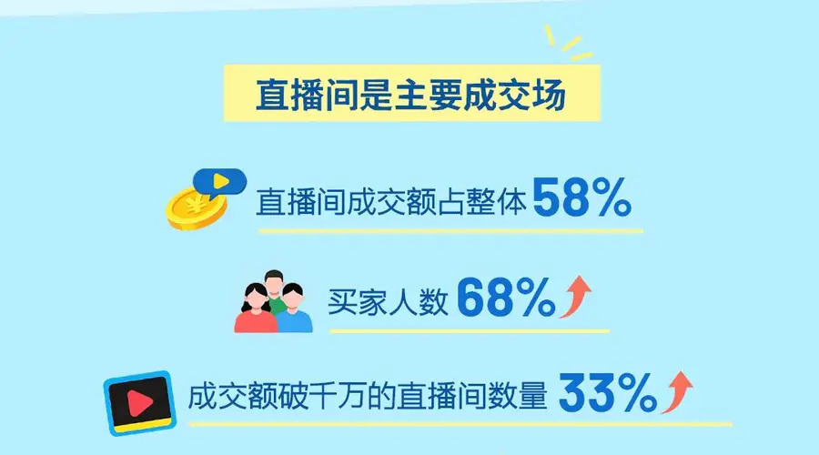 《2026抖音电商运动消费趋势报告》:夜宵饮料成交额同比增长683%,体育图书同比增长115%