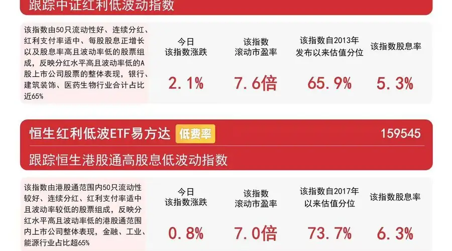 高股息板块逆势活跃，红利低波ETF易方达（563020）年内净流入领跑