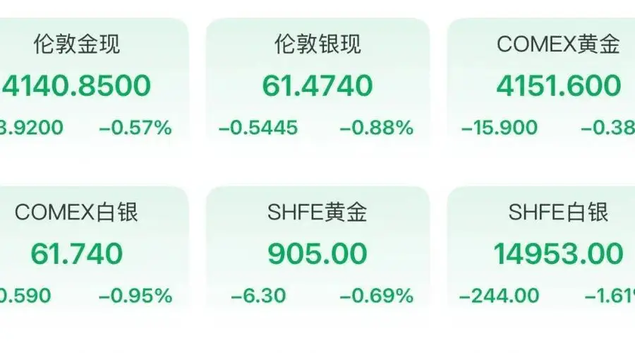 美联储,最新表态!金价又跌了!