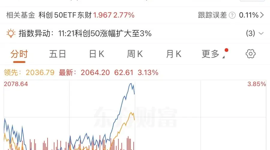 刚刚，硬核科技股大反攻