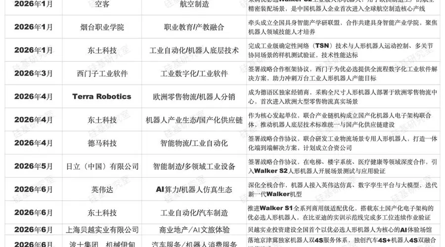 宇树越火，优必选越急