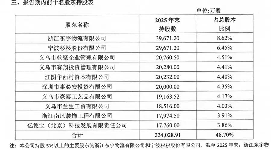 股东变动频繁 稠州银行引入义乌国资“压舱”