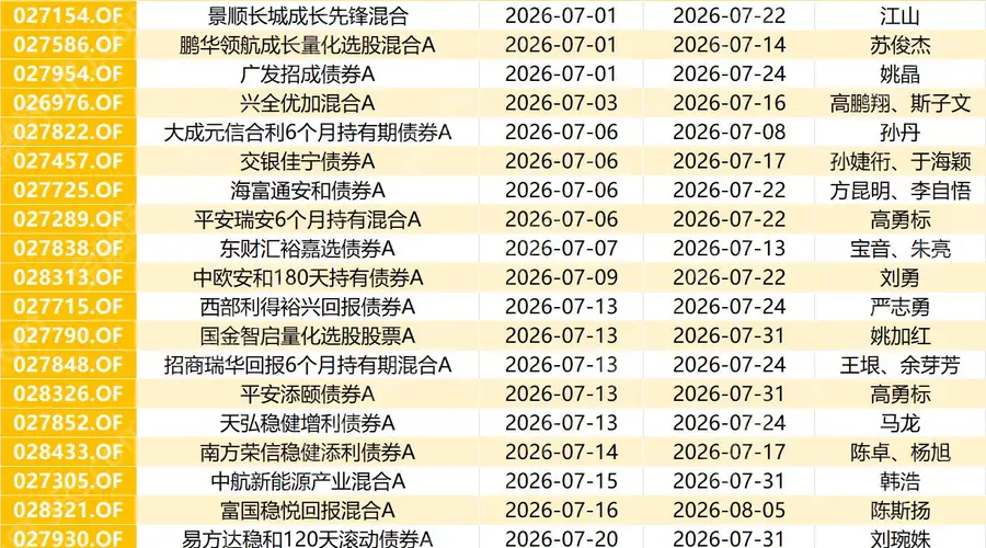 7月121只新基金来袭！苏俊杰、姚加红、马龙等百亿基金经理全员出动，量化与固收+主线浮出水面？