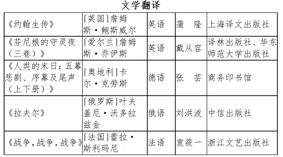 第九届鲁迅文学奖揭晓,上海实现翻译奖“零的突破”