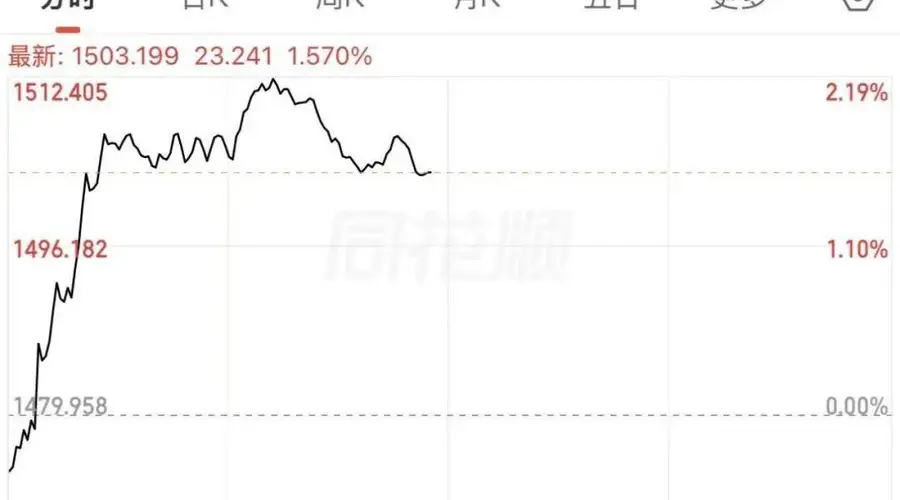 涨停潮起,A股消费板块大爆发!这份五年规划太“猛”了!