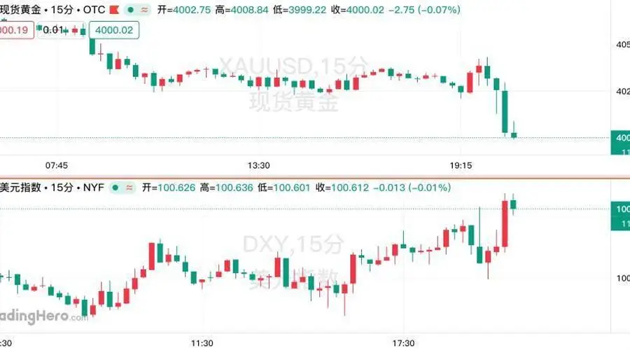 美国6月“恐怖数据”环比微增,就业市场依旧稳健