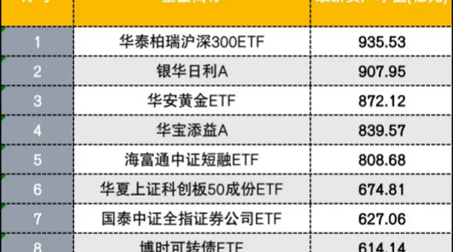 权益ETF重回规模第一,哪些资金逆势进场?还释放哪些信号?