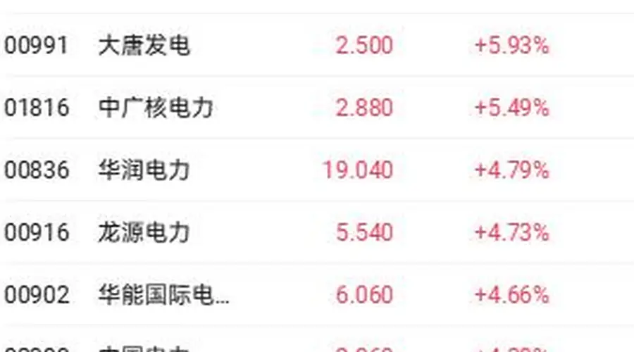 科技指数涨近3%领跑港股,KimiK3开源引发AI大模型剧震
