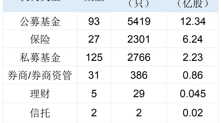 长鑫科技中签结果出炉 社保75亿元打底险资公募量化私募齐聚