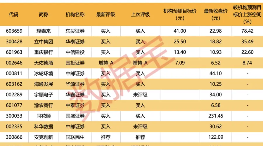 002199摘星脱帽14股获机构大手笔净买入