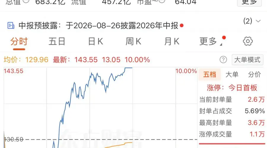 002409上演“地天板”芯片板块强势复苏