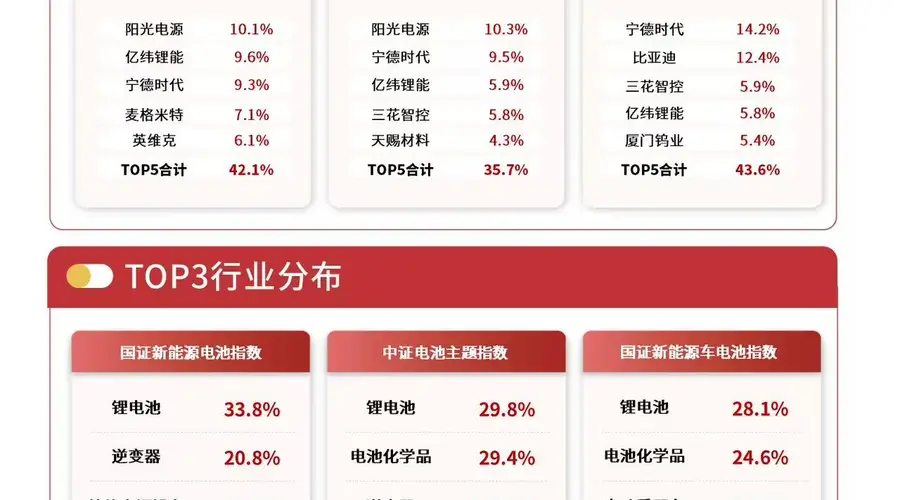 全球储能行业需求高增，储能电池ETF易方达（159566）年内净流入居同标的产品第一