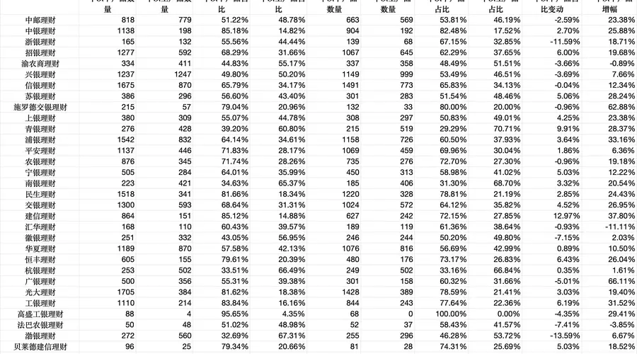 理财子规模狂飙遭监管“点刹”?增速与能力匹配成新考卷
