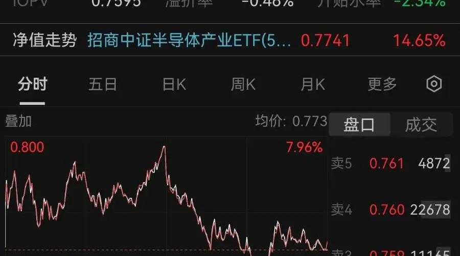 日韩股市暴跌拖累半导体设备股冲高回落 后市应对策略分析