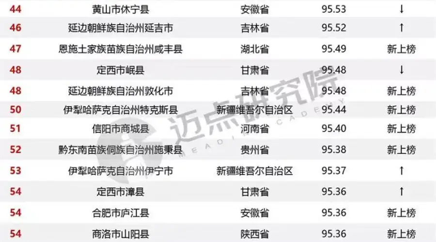 隰县古县双双上榜全国百强彰显临汾文旅实力