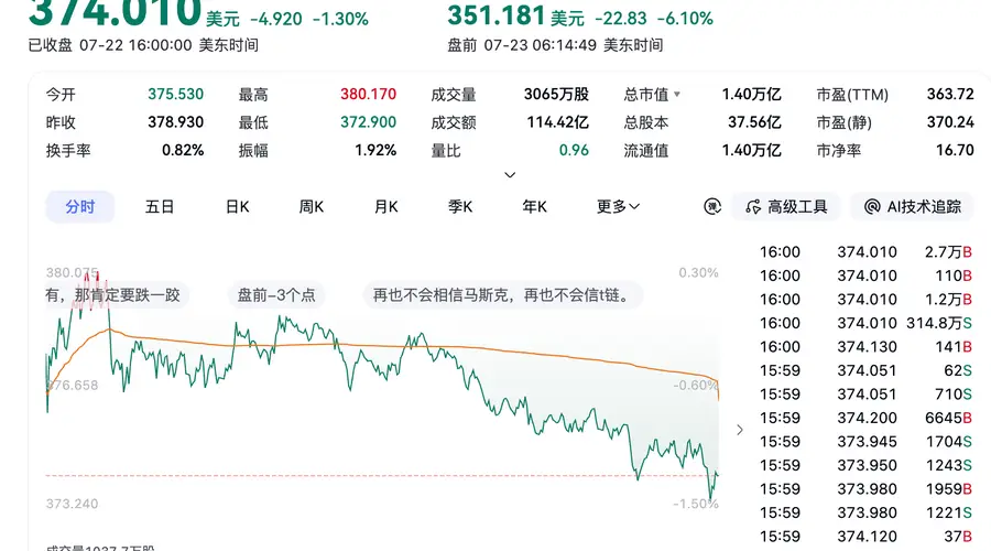 特斯拉Q2财报承压 国产新势力竞争施压
