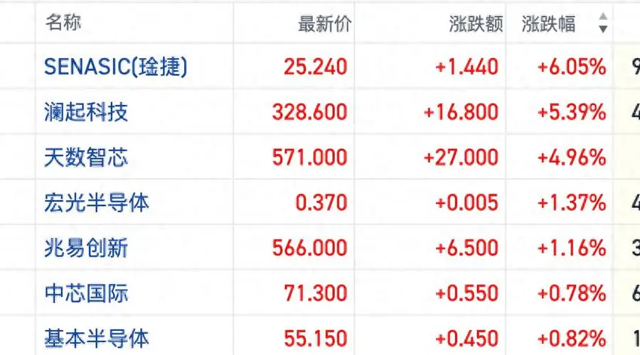 政策利好释放叠加长鑫科技上市催化 港股算力概念逆势走强