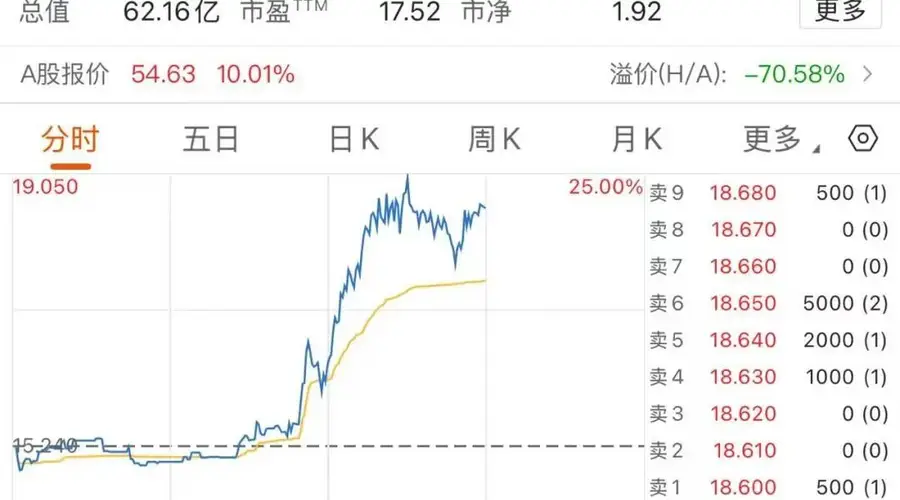 “PCB果汁”,午后大涨25%