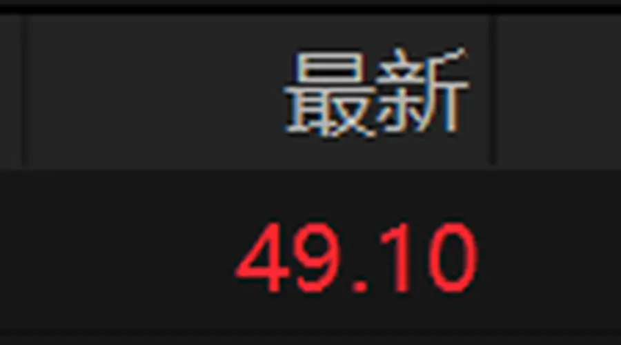 7月27日长鑫科技成交额破938亿 刷新A股个股单日成交纪录