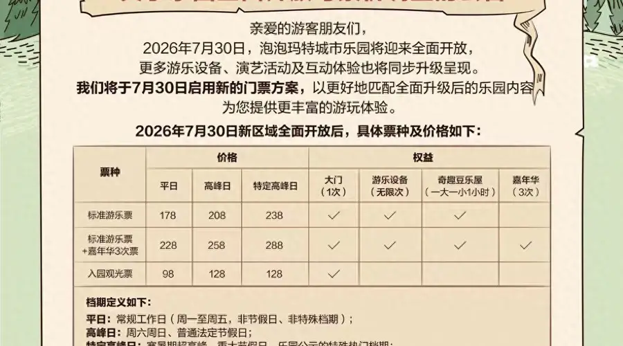 泡泡玛特城市乐园新区域开放,票价整体上调30元