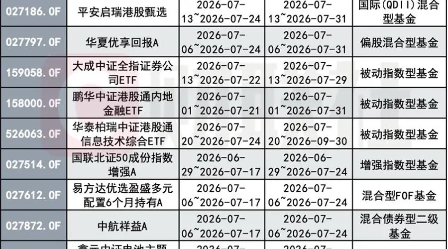买新基金的热情也降了！7月新基金发行近两成延长募集，ETF占了一半