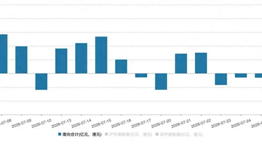 7月南向资金净流入约629亿港元 大举回流资讯科技业抛售硬件板块