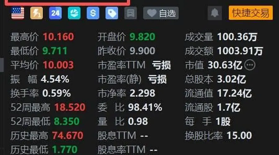 金山云港股涨15.7% 美股盘前涨超8%
