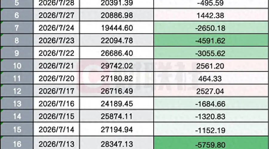 A股今起关停局域网行情通道 首日成交量影响几何
