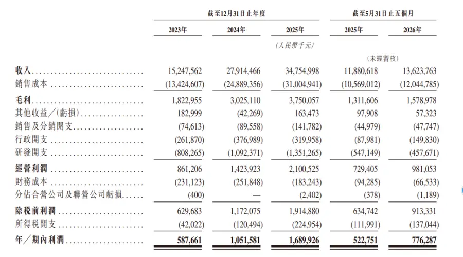 精密光学赛道又添新动作 果链王来春姐弟或再获一家上市公司