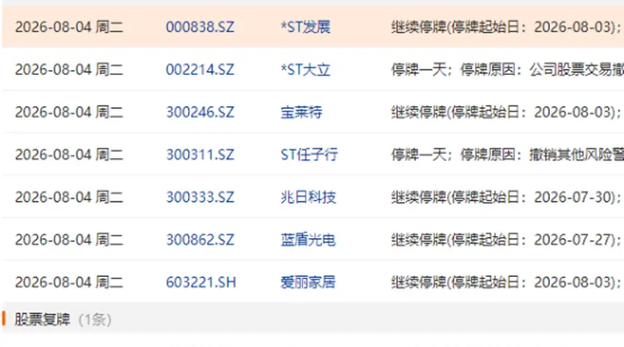 8月4日A股盘前：*ST大立、ST任子行临时停牌 ST交昂恢复交易