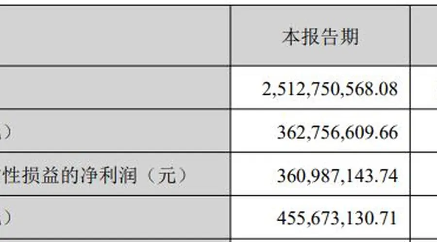 国瓷材料发布2026半年报 MLCC粉体浆料销量大涨 长期借款涨3倍